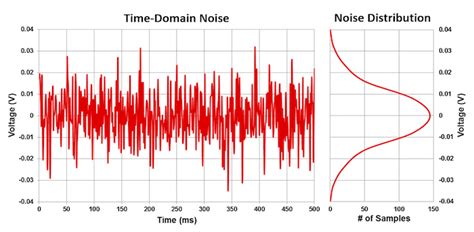 thermal noise  communication  optical systems nwes blog