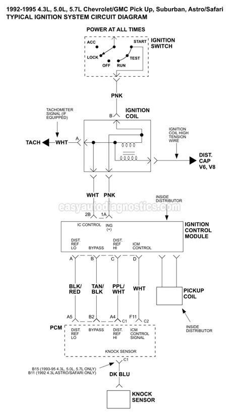 gm ignition switch wiring diagram  wiring collection