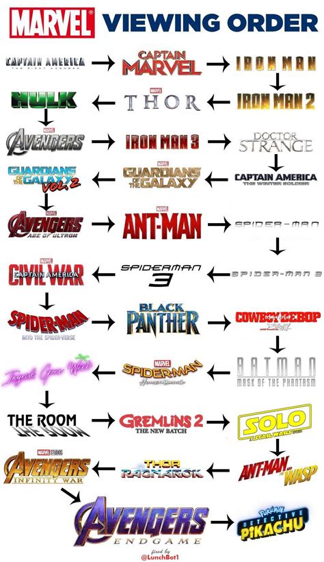 order    marvel movies