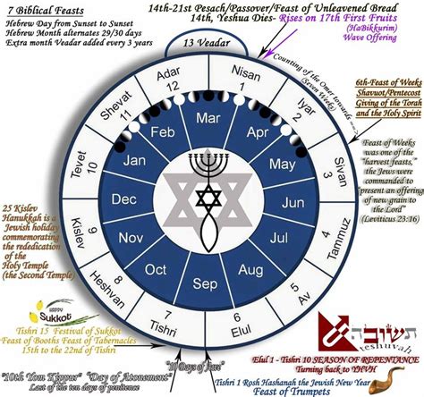 Hebrew Calendar 6th Month Jewish Calendar Calendar Printables