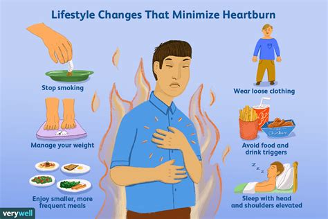 severe heartburn feel  understanding  discomfort