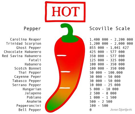 takis chips scoville scale