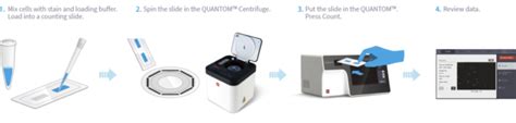 quantom tx microbial cell counter  rapid enumeration logos biosystems advanced imaging