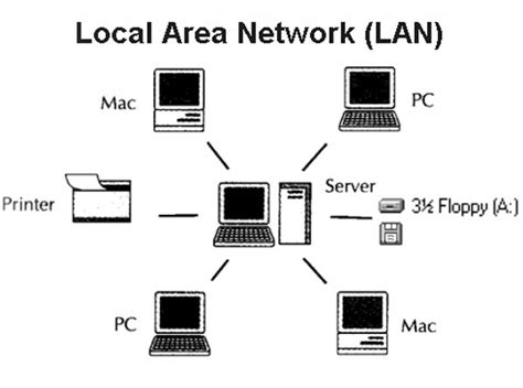 internetnetwork topologyprotocollan computer concepts  fundamental