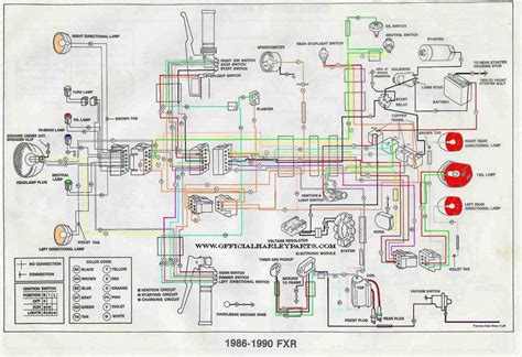 ultimate guide  understanding harley softail wiring diagrams