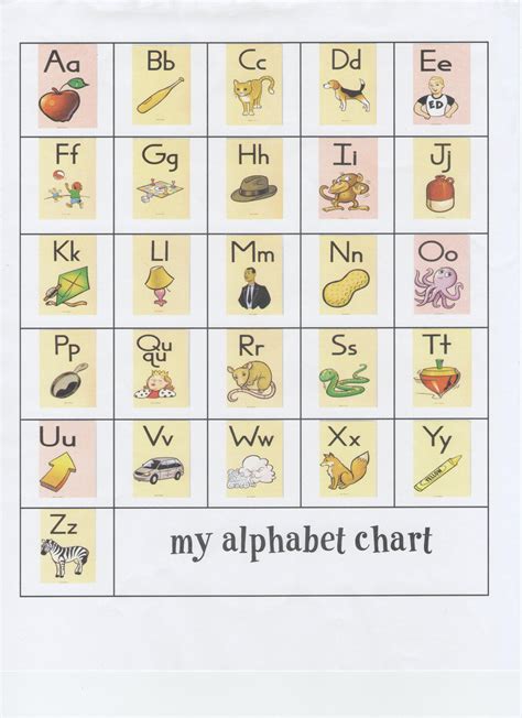 printable fundations alphabet chart