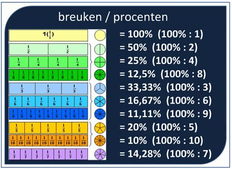 breukenprocenten waldorf math peaches maths periodic table board  grade dyscalculia