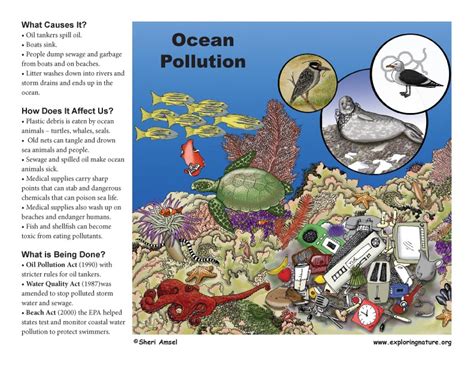 ocean pollution poster