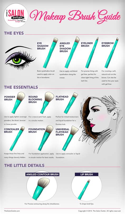 a how to use guide on different types of makeup brushes