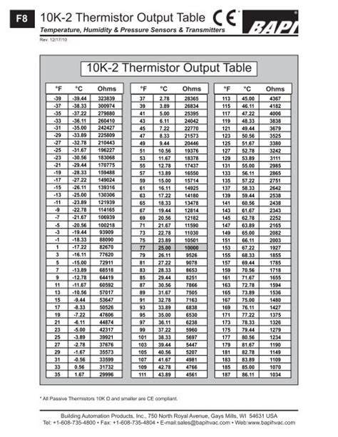 ohm thermistor chart