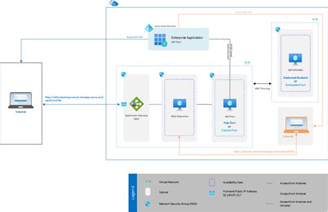 sap security operations on azure sap blogs