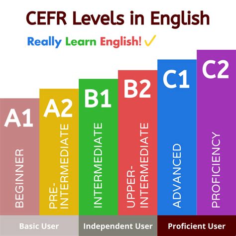 complete cefr levels  english guide  learn english