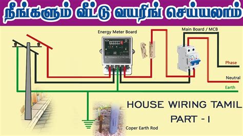 buy view  schematic diagram meaning  tamil
