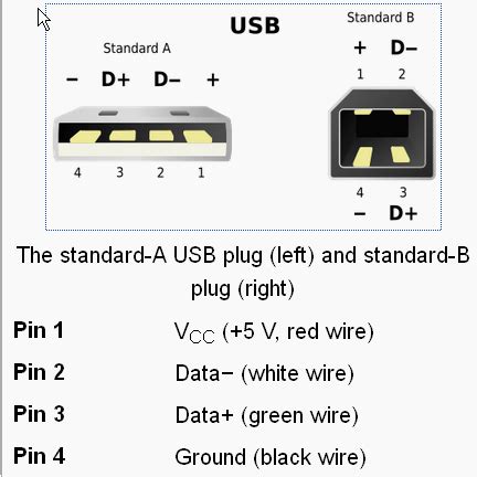 usb cable pinout color code