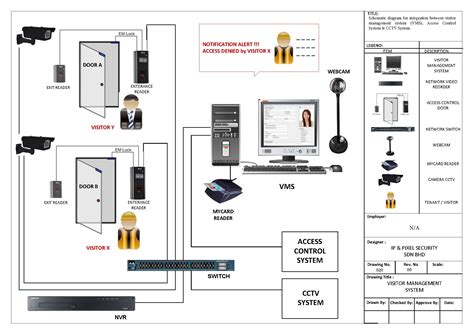 impro access control wiring diagram diagram wiring fog lamp