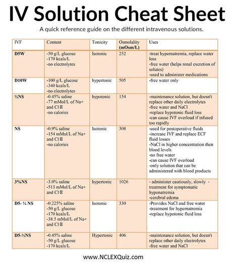 crystalloid iv solutions cheat sheet studypk