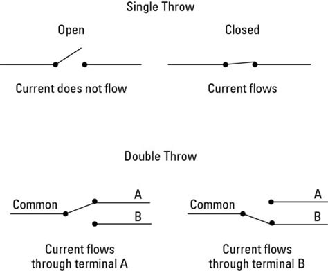 phase reversing motor wiring diagram single pole double throw