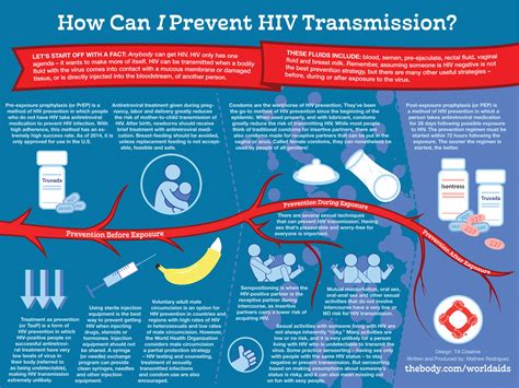 Hiv Aids Precautions