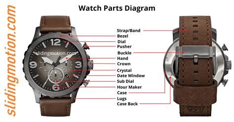 important  parts  names diagram