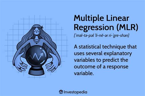 multiple linear regression mlr definition formula