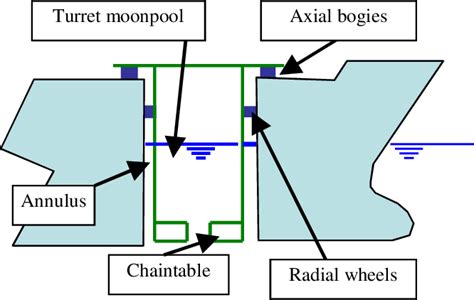 schematic  turret  scientific diagram