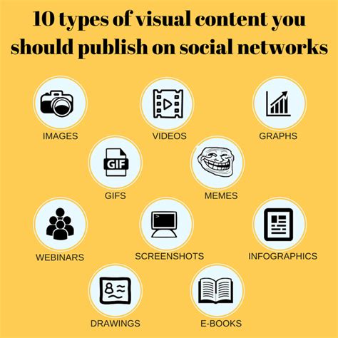 types  visual content   include   social media