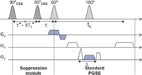 schematic representation   sequence    scientific diagram