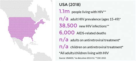 hiv and aids in the united states of america usa avert