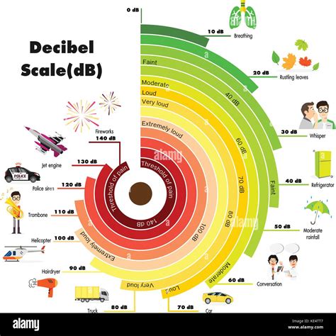 decibel scale sound level stock vector image art alamy