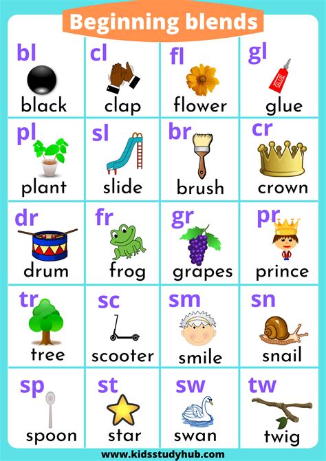 consonant blends chart  worksheets
