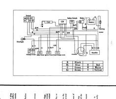 loncin cc wiring diagram  atv awesome pit bike ideas    cc atv diagram pit