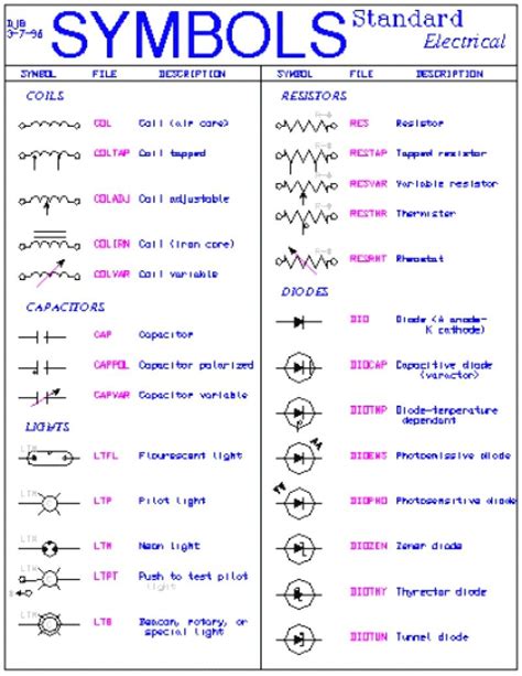 auto wiring diagram symbols legend ideas httpsbacamajalahcom auto wiring diagram