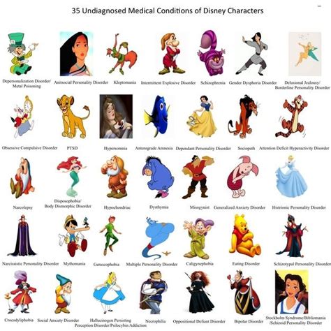 undiagnosed medical conditions  disney characters flickr photo sharing winnie  pooh