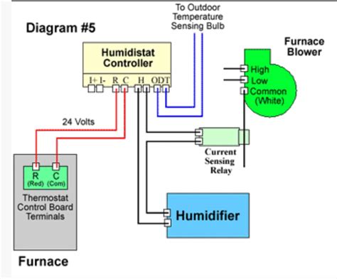 install aprilaire model  humidifier installation