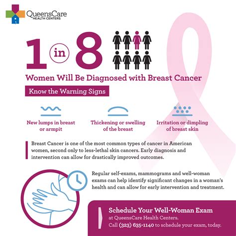 not your mother s breast cancer what you need to know now queenscare