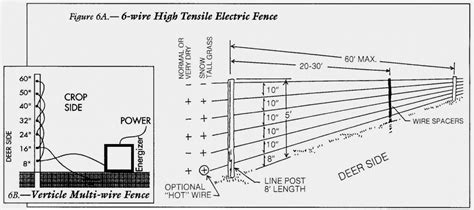 electric fence system diagram wiring