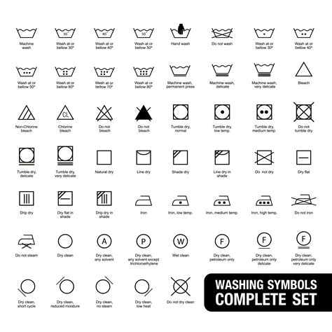 laundry symbols explained imagesee