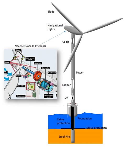 wind turbine drawing  getdrawings