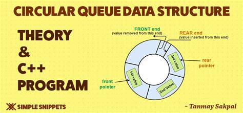 circular queue data structure  program  implement circular queue operations simple snippets