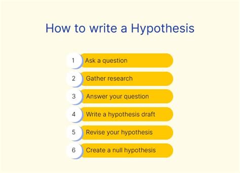 effectively write  hypothesis voxco