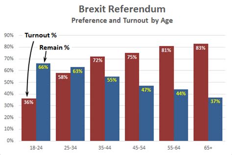 grey matter brexit result    young
