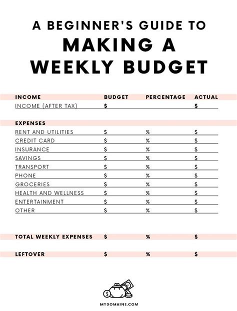 beginners guide  making  budget  people   stick