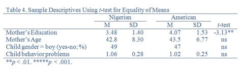 upd  table format