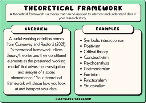 theoretical framework examples