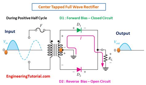 center tapped full wave rectifier working animation engineering tutorial