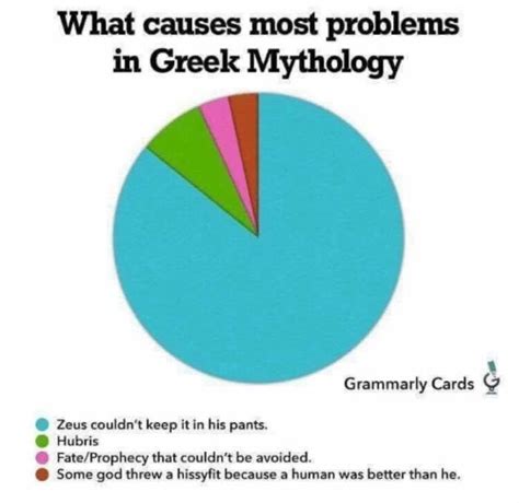 Pin By Kalli Gardiner On Memes Funny Greek Memes Mythology Funny