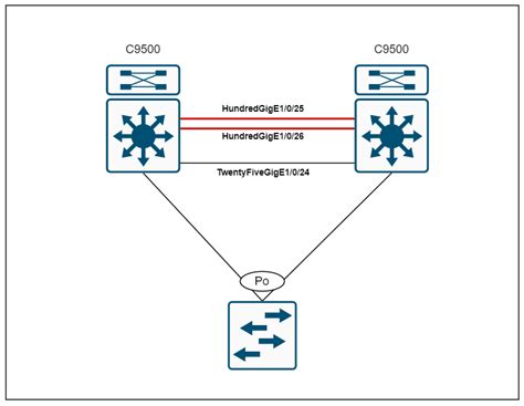 cisco  stackwise virtual configuration