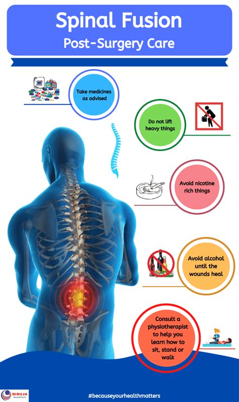 Spinal Fusion Post Surgery Care Niruja Healthtech