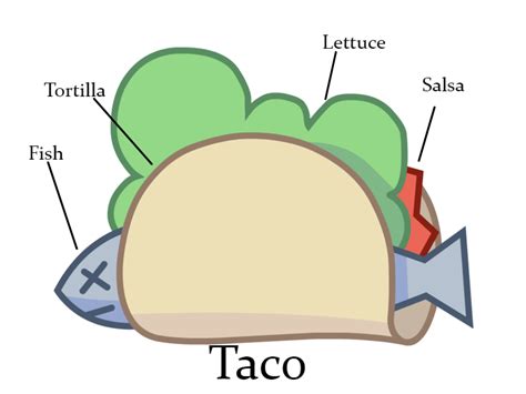 Image Whats Inside Taco Png Battle For Dream Island