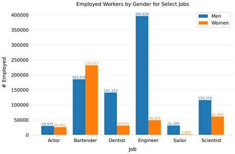 matplotlib bar chart  csv chart examples